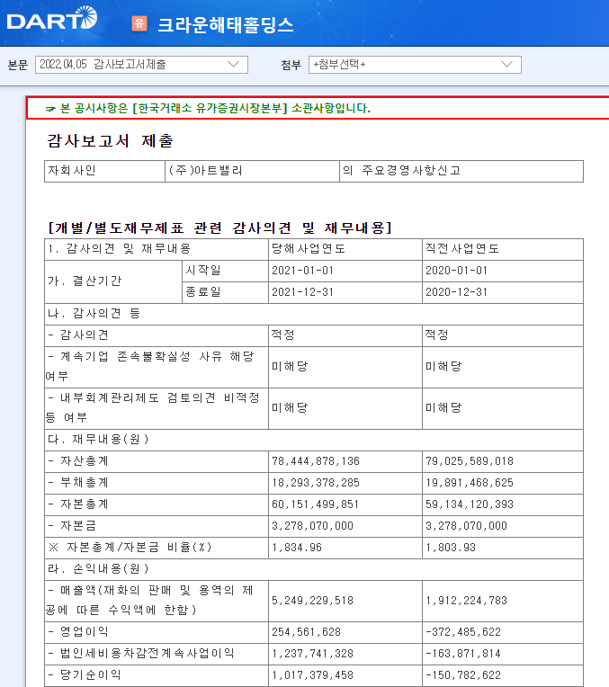 크라운해태홀딩스 / 감사보고서제출 크라운해태홀딩스 / 감사보고서제출