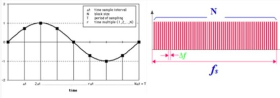 비교샘-샘플수(sample number)와 샘플링주파수(sampling frequency)-진동신호