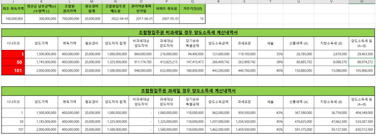  조합원 입주권 매도할 때와 재건축 후 완공된 신축 아파트 매도할 경우 양도세는 어떻게 해요?