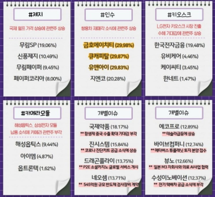  20220405 장마감시황