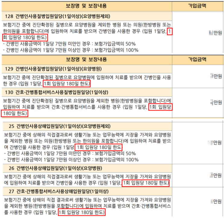 최대 100세까지 비갱신형 간병인보장, 비갱신형 간병인보험 가입 팁-만기에 따라 보험료가 크게 차이 나요. 입원일당 대신 추천, 오히려 3~40대 분들께 매력적. 최대 100세까지 비갱신형 간병인보장, 비갱신형 간병인보험 가입 팁-만기에 따라 보험료가 크게 차이 나요. 입원일당 대신 추천, 오히려 3~40대 분들께 매력적.