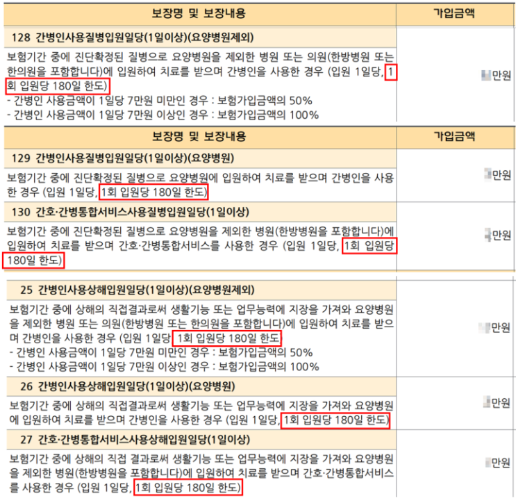 최대 100세까지 비갱신형 간병인보장, 비갱신형 간병인보험 가입 팁-만기에 따라 보험료가 크게 차이 나요. 입원일당 대신 추천, 오히려 3~40대 분들께 매력적.