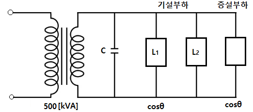 역률개선과 전력손실 및 여유용량 산정 역률개선과 전력손실 및 여유용량 산정