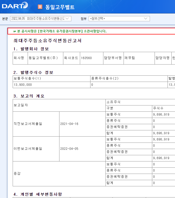 동일고무벨트 / 최대주주등소유주식변동신고서