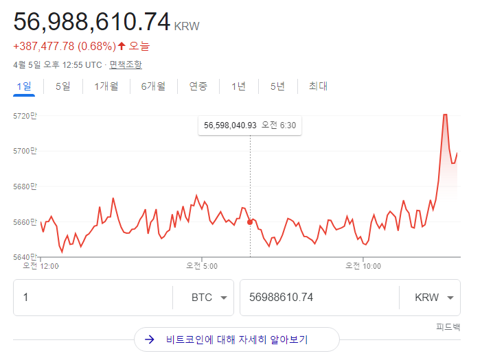 크립토탭 CryptoTab 브라우저를 통한 비트코인 채굴 현황 및 채굴 네트워크 193명 (2022.04.05) 크립토탭 CryptoTab 브라우저를 통한 비트코인 채굴 현황 및 채굴 네트워크 193명 (2022.04.05)