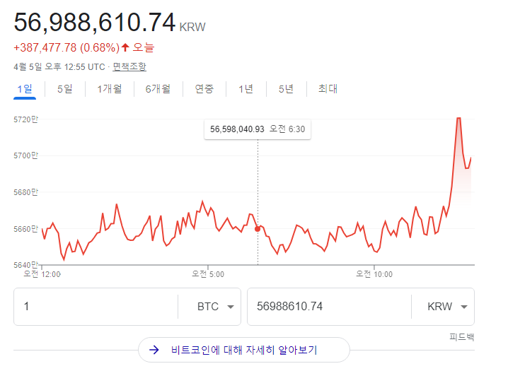 크립토탭 CryptoTab 브라우저를 통한 비트코인 채굴 현황 및 채굴 네트워크 193명 (2022.04.05)