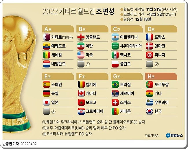 2022 카타르 월드컵 조 편성 한국 H조 경기 일정