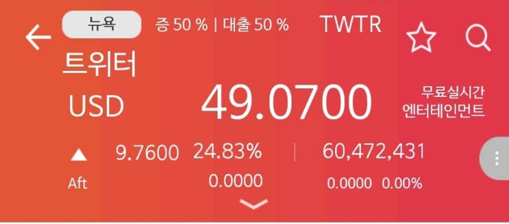 머스크, 트위터 공개비판후 최대주주 됐다! 트위터 떡상중 