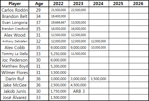  응원하는 팀에 대한 개인적인 생각 2022 (3)