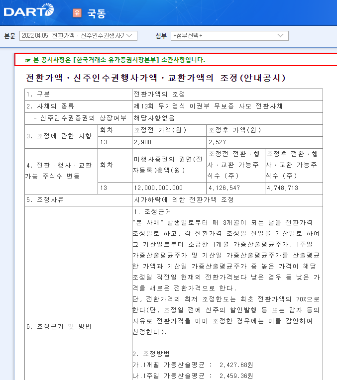 국동 / 전환가액ㆍ신주인수권행사가액ㆍ교환가액의조정(안내공시) 국동 / 전환가액ㆍ신주인수권행사가액ㆍ교환가액의조정(안내공시)