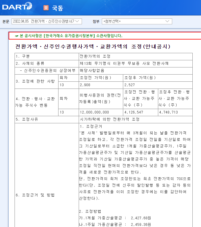 국동 / 전환가액ㆍ신주인수권행사가액ㆍ교환가액의조정(안내공시)