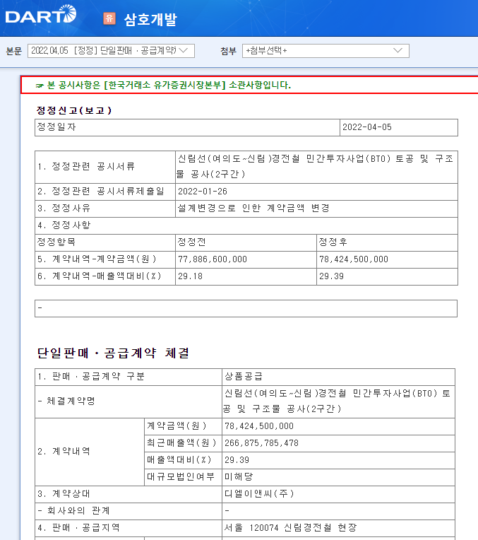 삼호개발 / 단일판매ㆍ공급계약체결 삼호개발 / 단일판매ㆍ공급계약체결