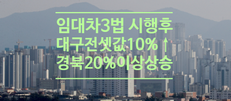  임대차3법 시행 후 대구 전셋값 10%이상 쑥↑...경북20%이상 상승