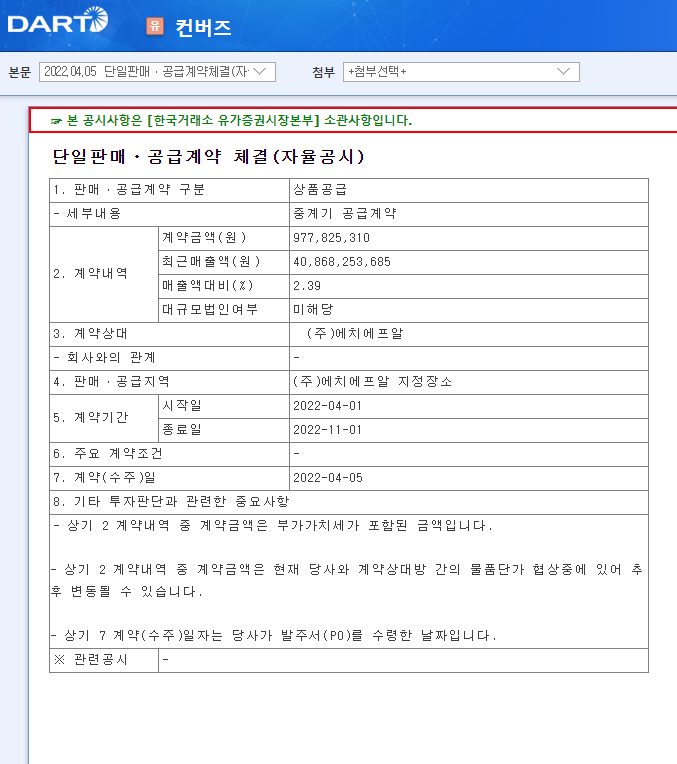 컨버즈 / 단일판매ㆍ공급계약체결(자율공시) 컨버즈 / 단일판매ㆍ공급계약체결(자율공시)