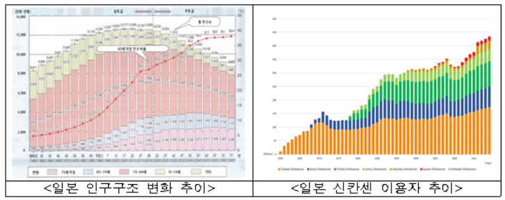  제4차 국가철도망 구축계획