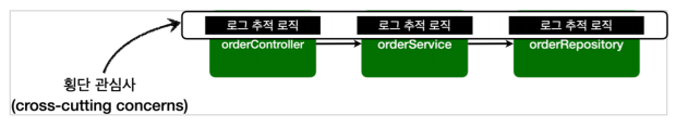 spring boot + proxy 기술 ( AOP, weaving, aspectJ, join point, pointcut, target, advice, ... )