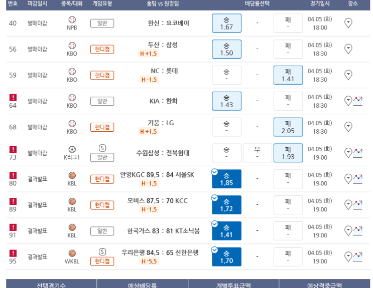 화요일 저녁 경기 10폴더 적중 및 아쉬운 14경기 올킬 한폴낙!! 화요일 저녁 경기 10폴더 적중 및 아쉬운 14경기 올킬 한폴낙!!