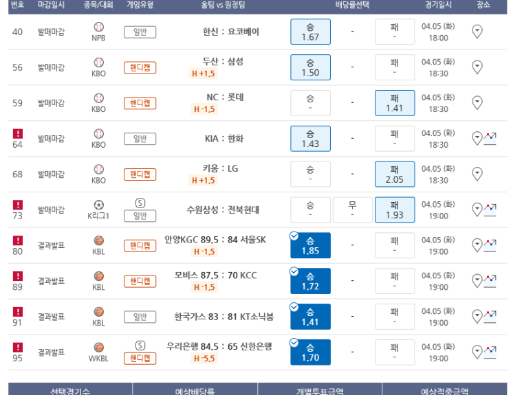 화요일 저녁 경기 10폴더 적중 및 아쉬운 14경기 올킬 한폴낙!!