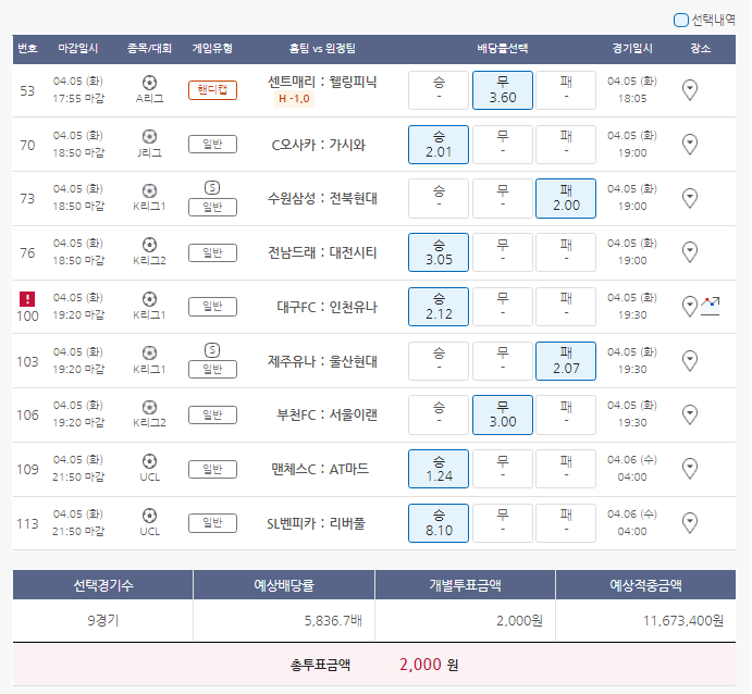  4월5일 A리그 J리그 K리그1 K리그2 UCL 축구 스포츠 토토 프로토 승부식 28회차