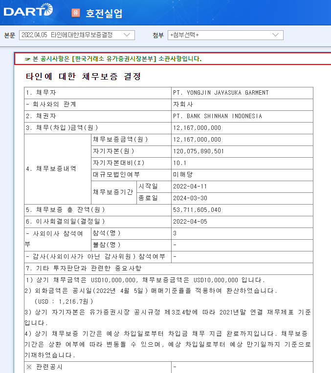 호전실업 / 타인에대한채무보증결정 호전실업 / 타인에대한채무보증결정