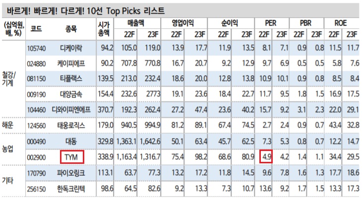 유망한 중소형주들, 수출 비중이 높고 밸류 좋은 기업 유망한 중소형주들, 수출 비중이 높고 밸류 좋은 기업