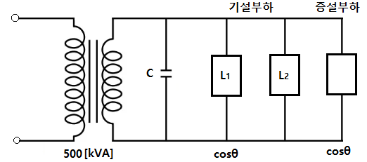 역률개선과 전력손실 및 여유용량 산정