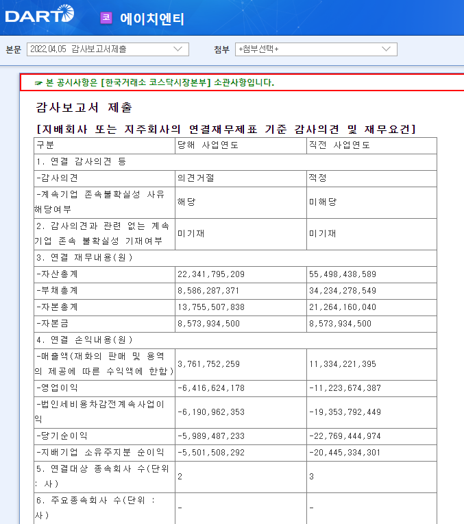 에이치엔티 / 감사보고서제출 에이치엔티 / 감사보고서제출