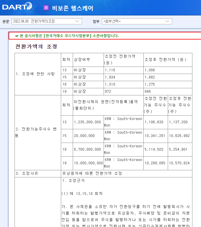 비보존 헬스케어 / 전환가액의조정 비보존 헬스케어 / 전환가액의조정