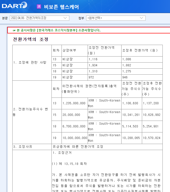 비보존 헬스케어 / 전환가액의조정