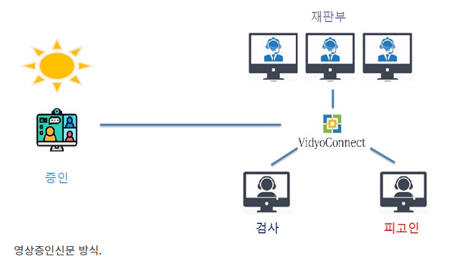 아동·청소년 성폭력 피해자 법정 안가고 영상으로 증언_여성가족부 아동·청소년 성폭력 피해자 법정 안가고 영상으로 증언_여성가족부