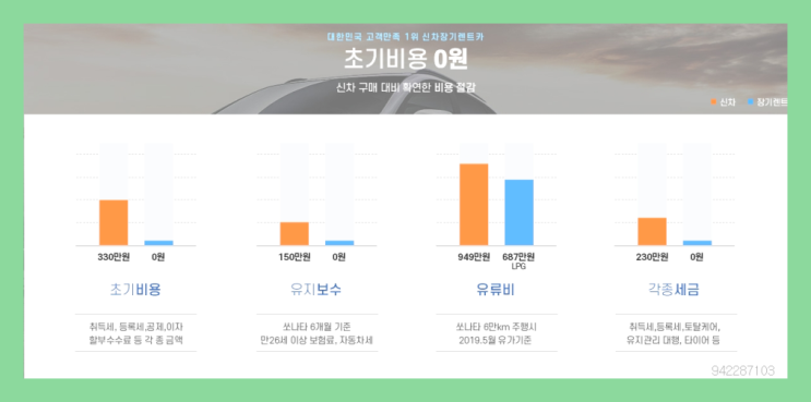 KB장기렌터카 ? 신차장기렌트카/운용리스 이번달 특가 프로모션은?  완전대박