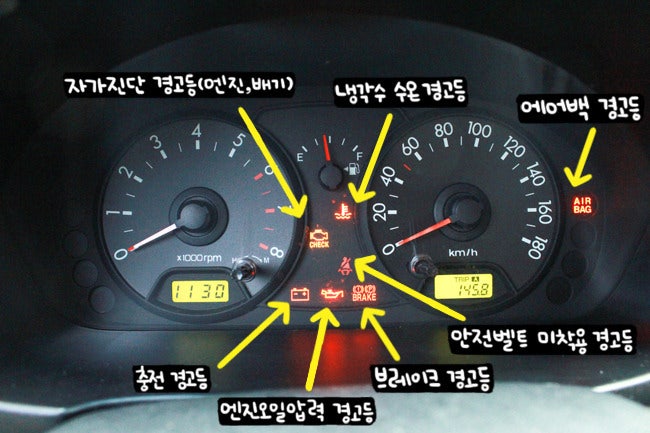  자동차계기판 경고등 색깔의 의미
