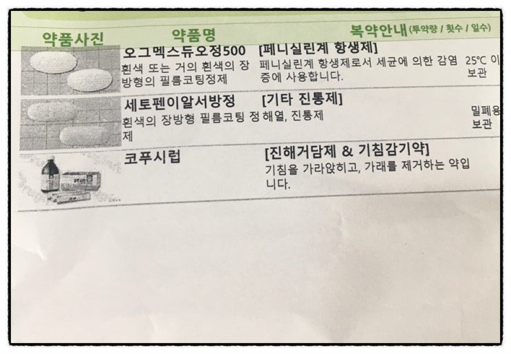  임산부 코로나 확진 비대면진료 타이레놀 약