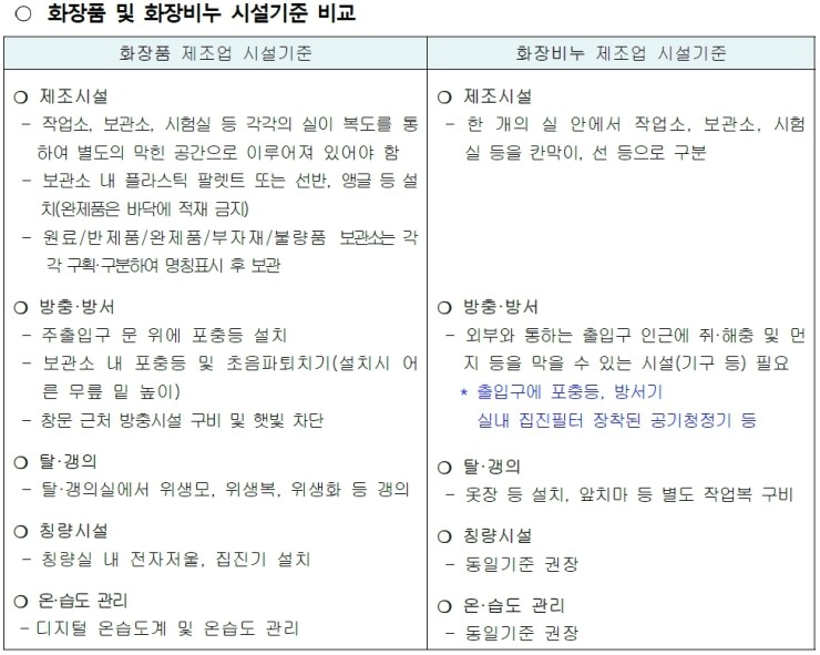  화장비누 제조업 및 책임판매업 등록안내 자료
