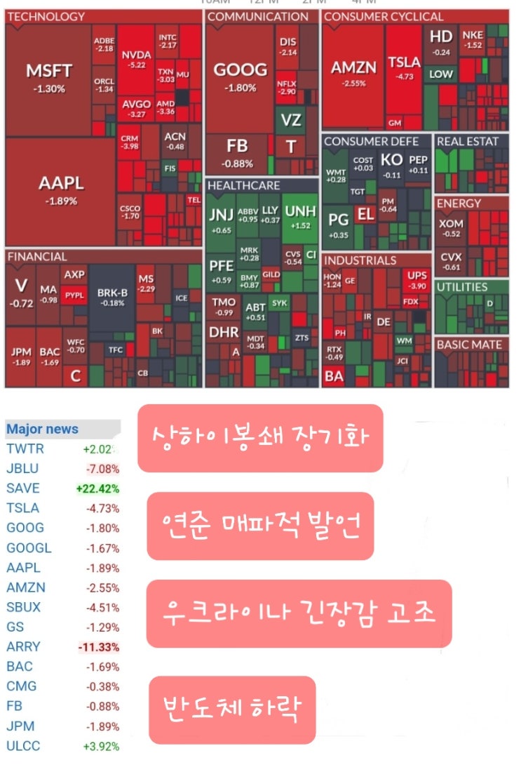  경제뉴스 상하이봉쇄 장기화, 연준 매파적 발언, 반도체주 하락