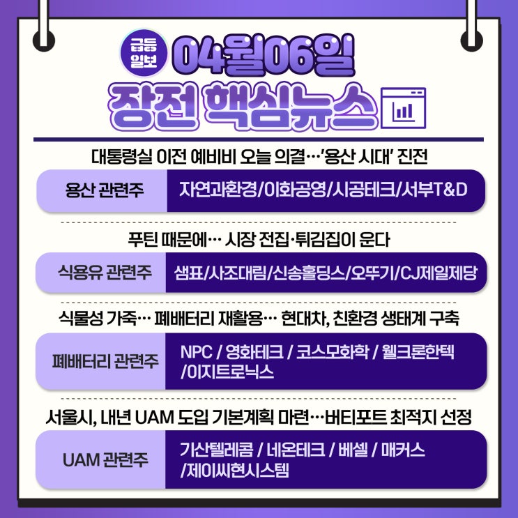 6만명이 구독하는 주식텔레그램 채널 급등일보] 4월 6일 (금) 장전뉴스 브리핑 &관심종목!