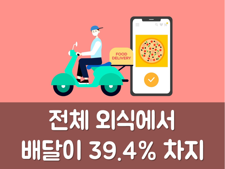  전체 외식에서 배달이 39.4% 차지