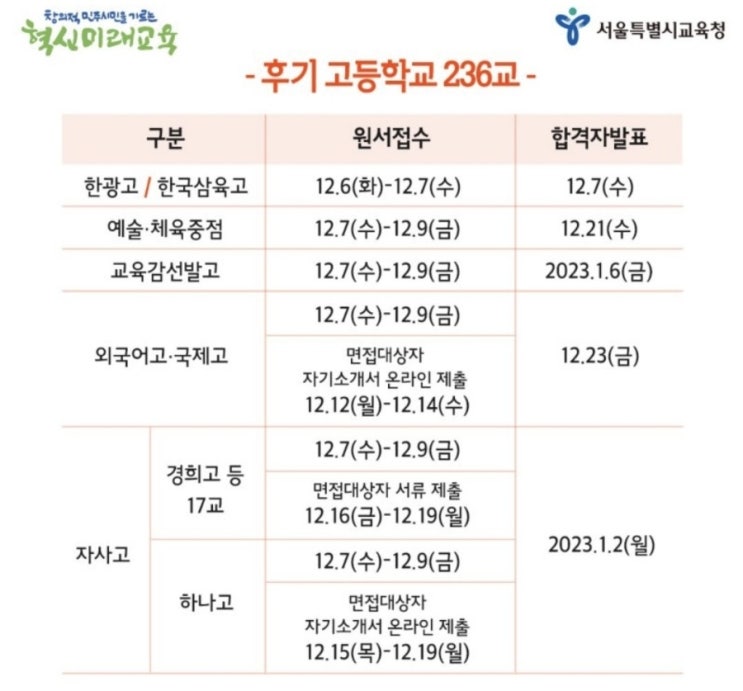  2023학년 서울시 전기 후기 고등학교 입학전형 주요일정