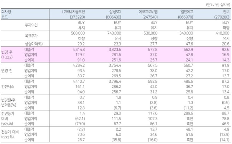 2차전지 -- 1분기 프리뷰 2차전지 -- 1분기 프리뷰
