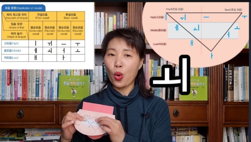 한국어 모음 발음법 모음삼각도와 모음분류표 : 네이버 블로그