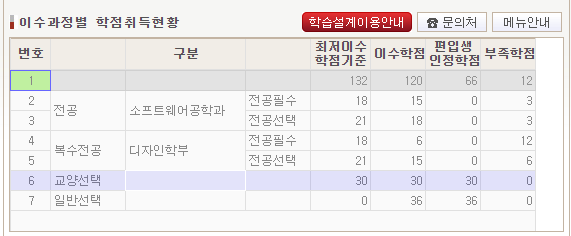  [고려사이버대] 복수전공 부전공 변경 :: 직딩편입