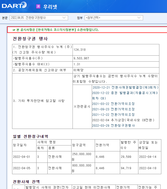 우리넷 / 전환청구권행사 우리넷 / 전환청구권행사