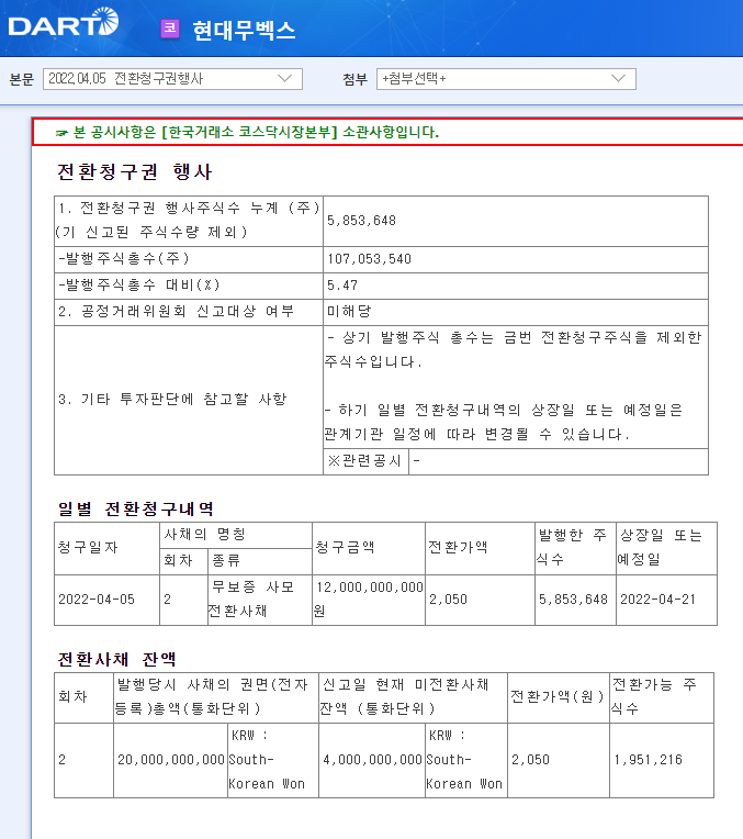 현대무벡스 / 전환청구권행사 현대무벡스 / 전환청구권행사