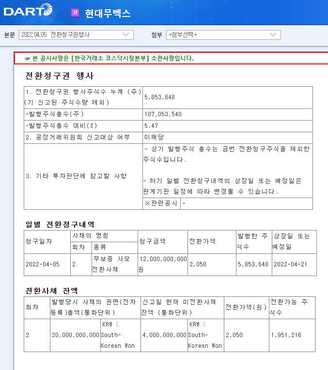 현대무벡스 / 전환청구권행사