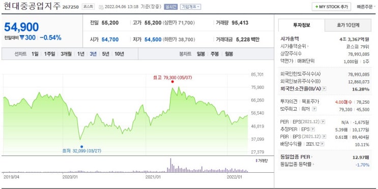  현대중공업지주(HD현대)에 대한 개인적인생각