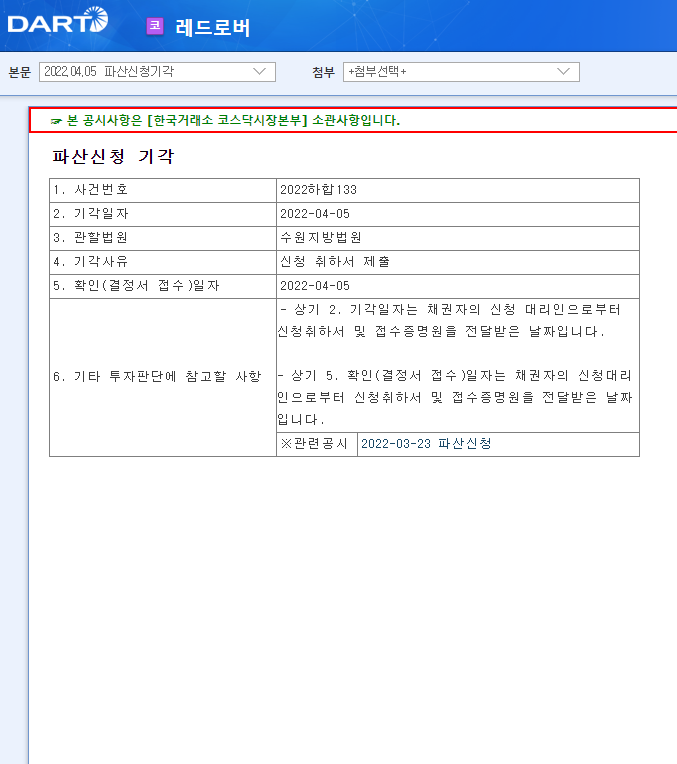 레드로버 / 파산신청기각