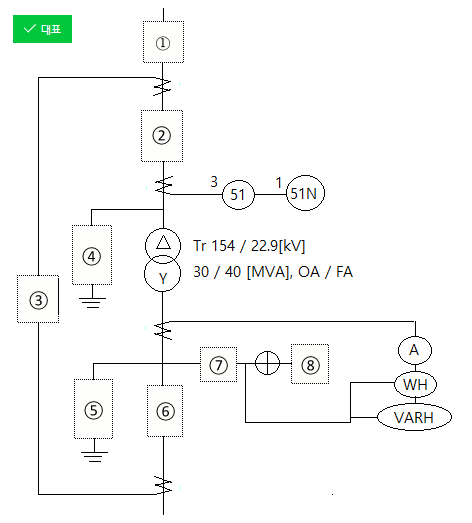 특고압(154kV) 수전설비, 리액터 기동 시퀀스회로, 저압전로에서 개폐기 시설 특고압(154kV) 수전설비, 리액터 기동 시퀀스회로, 저압전로에서 개폐기 시설