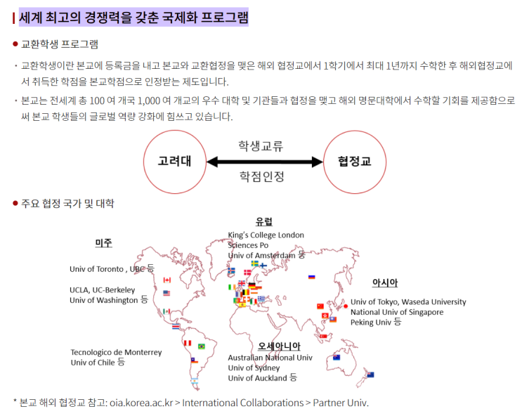  교환학생 (미국 일본 중국 비용 선발 조건 서울대 연세대 고려대)