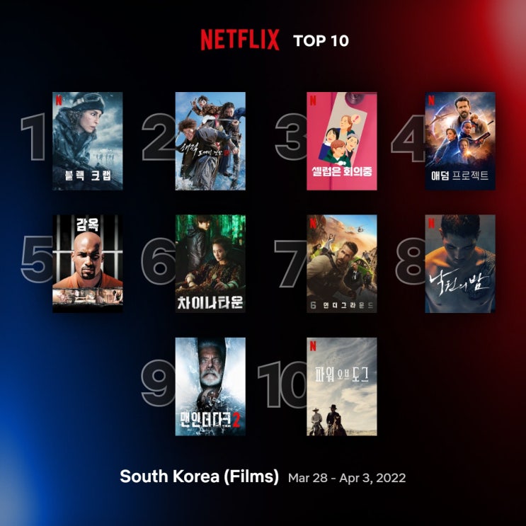 [넷플릭스 TOP 10] 한 주 동안 한국 미국 글로벌에서 인기 있던 넷플릭스 TOP 10 영화 리스트 추천 (3/28~4/3)