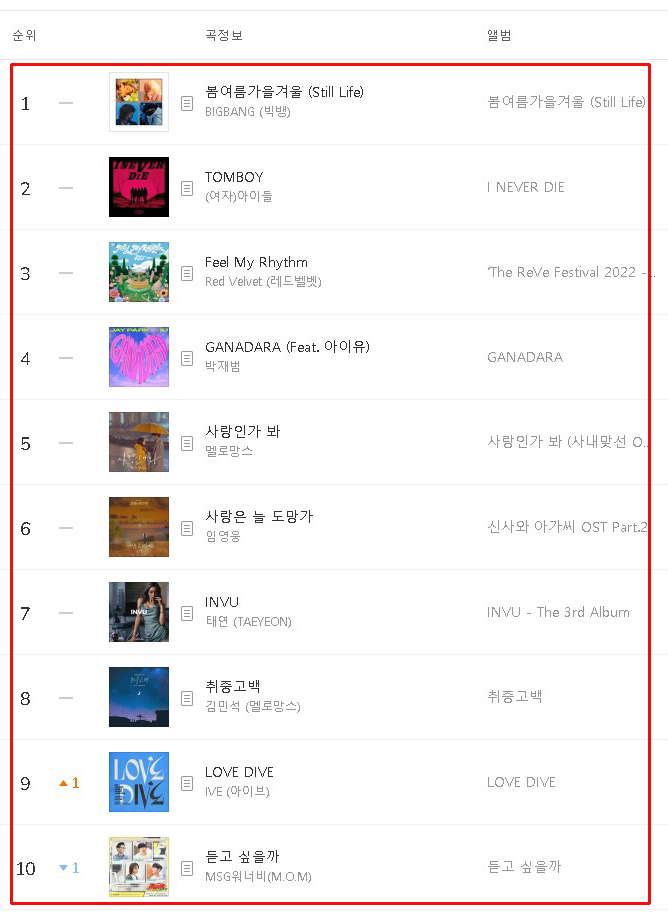 실시간 멜론차트 순위 100 과연 1위? 22년 4월 실시간 멜론차트 순위 100 과연 1위? 22년 4월
